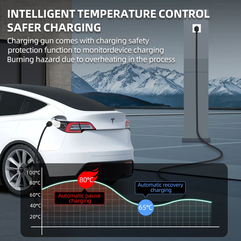 Untuk Kendaraan Listrik 7KW 32 - Ev Charger Adapter ulasan dan harga